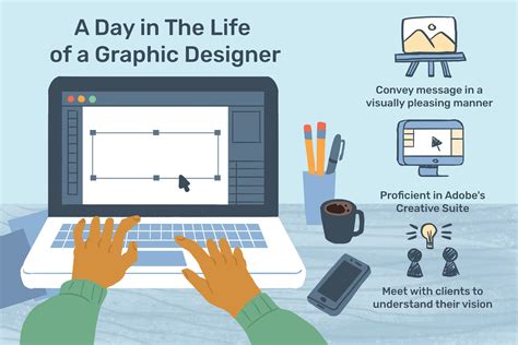 Graphic designer job description roles and responsibilities