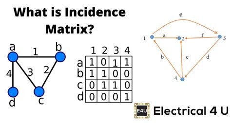 What is Incidence Matrix? | Electrical4U