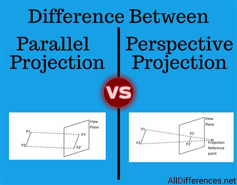 Difference Between Parallel and Perspective Projection(Comparison Chart)
