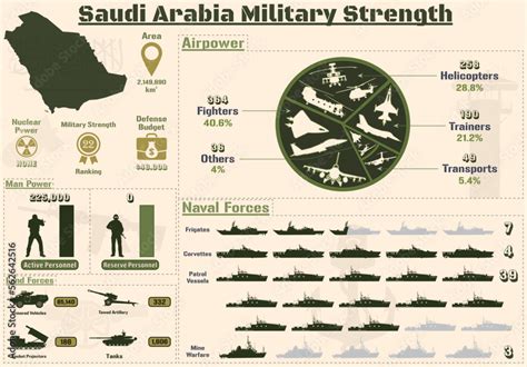 Saudi Arabia Military Strength Infographic, Military Power Of Saudi ...