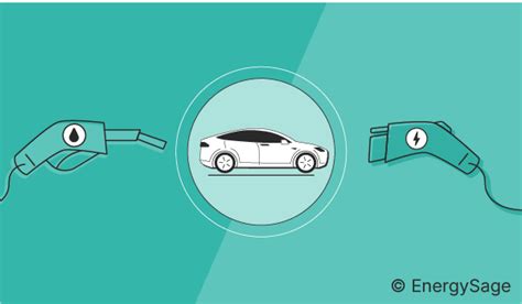 Electric Car vs. Gas Car Environmental Impact | EnergySage