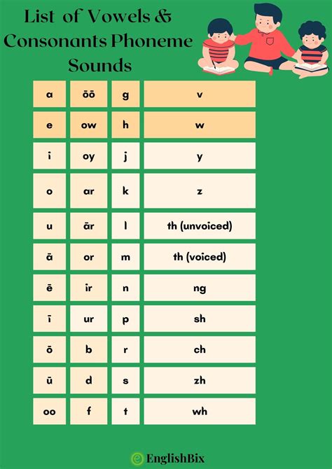 Chart Of English Consonant Phonemes | SexiezPicz Web Porn