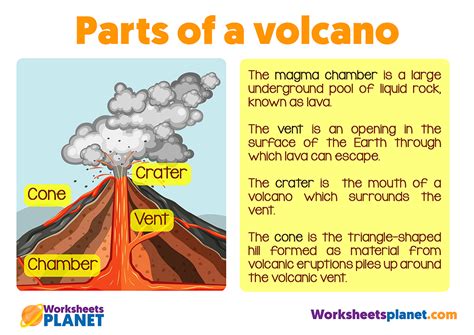 Parts Of A Volcano - Worksheets Library