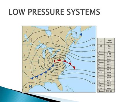 PPT - HIGH AND LOW PRESSURE SYSTEMS PowerPoint Presentation, free download - ID:2871885