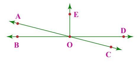 Adjacent Angles - Definition and Examples - Cuemath