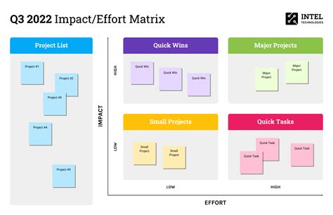 Impact Effort Matrix Prioritization Template