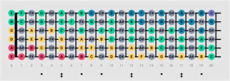 How to Read Guitar Sheet Music - Beginner Guitar HQ