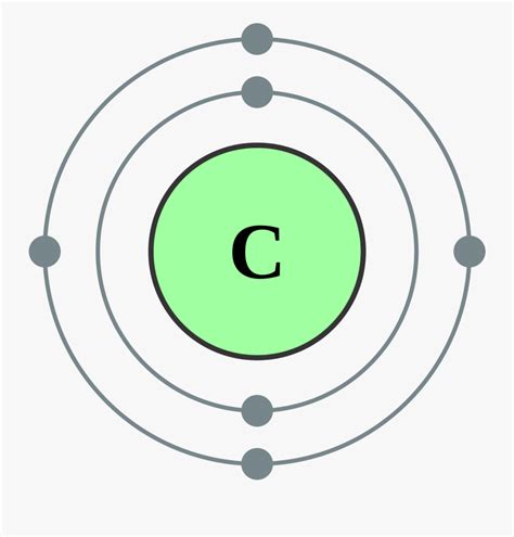 Carbon Atom Bohr Model