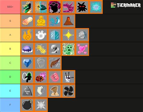 Blox Fruit Tier List For Grinding