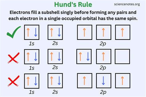 Hund's Rule Definition and Examples