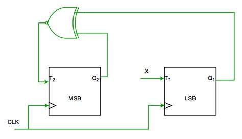 10 bit Counter Clocked With an Input Frequency of 512khz Runs ...