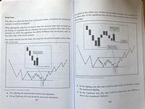 Top 5 Books To Learn the Wyckoff Method - Stage Analysis