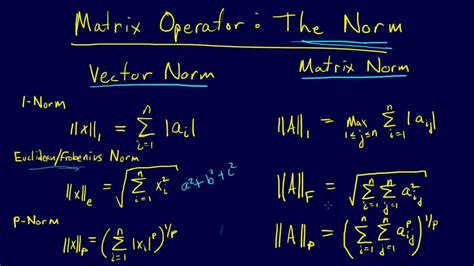 3.3.7-Linear Algebra: Vector and Matrix Norms - YouTube