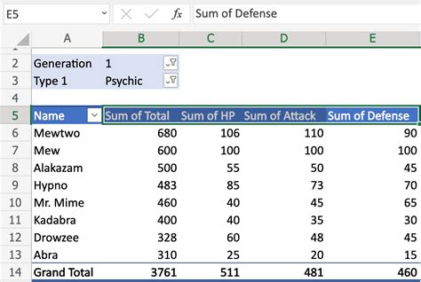 Simple Pivot Table Example Sql | Cabinets Matttroy