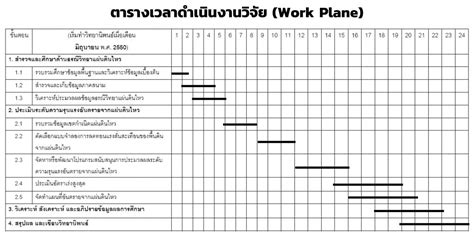 EP. 2 : การเขียน โครงร่างงานวิจัย - มิตรเอิร์ธ - mitrearth