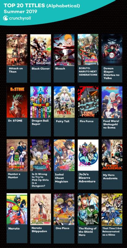 Discover more than 81 most watched anime - in.coedo.com.vn