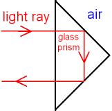 GCSE PHYSICS - Total Internal Reflection of Light in Binoculars and ...