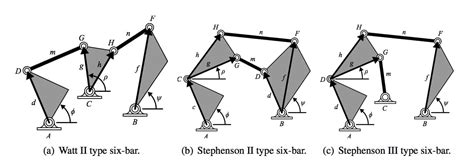 Six-bar Linkage Design for Mechanical Computation | Mechanical Design 101