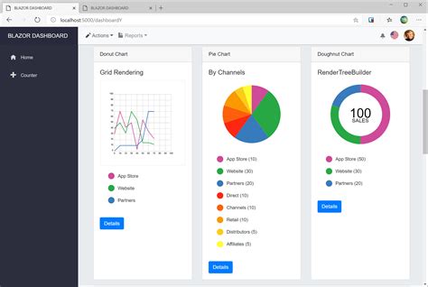 Blazor Admin Dashboard