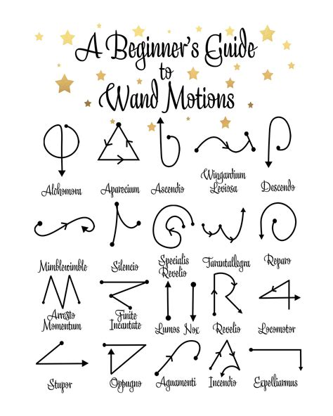 A Beginner's Guide To Wand Motions Magic Wizard | Etsy | Harry potter spells, Harry potter ...