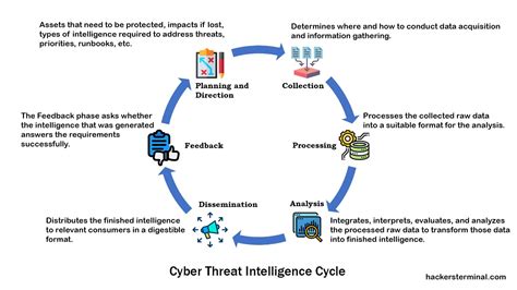 Cyber Threat Intelligence (CTI): Definitive Guide for Beginners ...