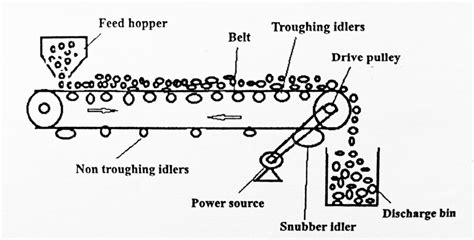 Belt Conveyor with Hopper-DAHAN Vibration Machinery