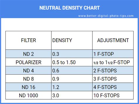 Neutral Density Filter Conversion Chart