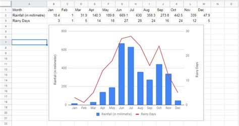 How to Create an Annual Rainfall Chart in Google Sheets