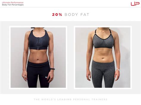 Body Fat Percentage Comparison for Women [Visual Guide] | Ultimate Performance