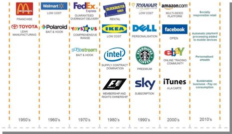 Your Partner in Business Model Innovation