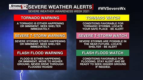 Flood Safety and Severe Weather Awareness Week: Watches vs Warnings ...