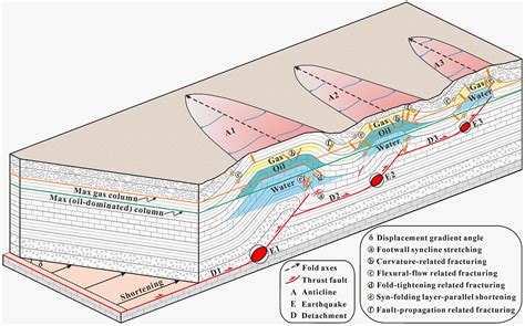 38 plunging anticline block diagram - Diagram Online Source