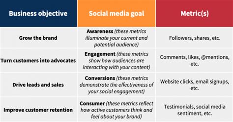 9 Social Media Templates to Save You Hours of Work