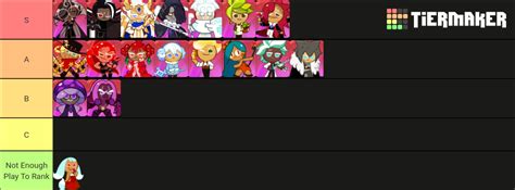 Cookie Run Kingdom(PVE) Tier List (Community Rankings) - TierMaker