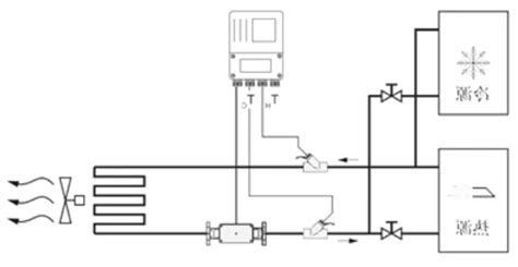 What is a BTU Meter And How Does It Work? - Meacon Co.,Ltd