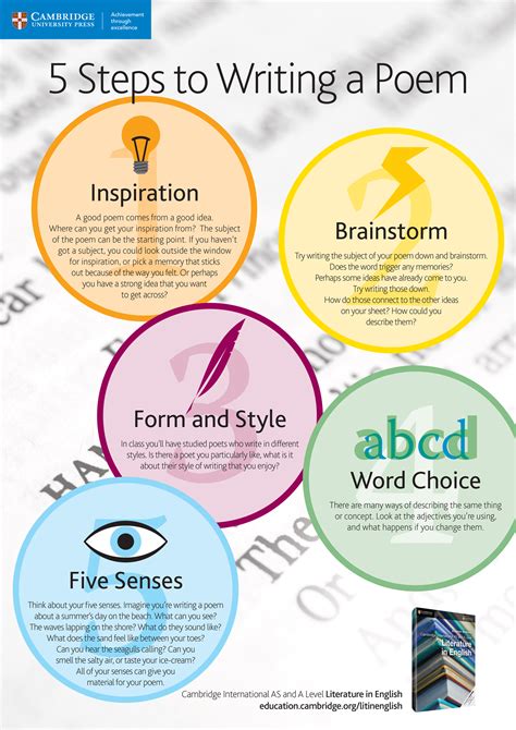 5 Steps to Writing a Poem is our poster for July! Click the image to download this free poster ...