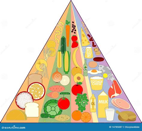 New Food Pyramid Chart Royalty Free Stock Photography - Image: 14785087