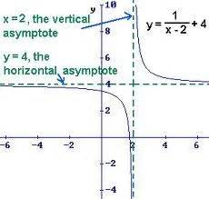 Asymptote Examples - Ricky-well-Krueger