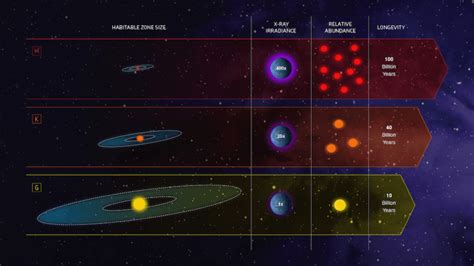 The Hunt for Extraterrestrial Life Focuses on Orange Dwarf Stars - GeekMom