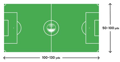How big is a soccer field? | Pro Soccer Field Line Marking