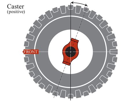 Alignment & Tire Maintenance Basics