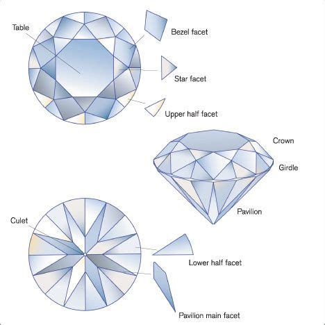 how to draw faceted gemstones - howtodrawbodyposeshumanfigures