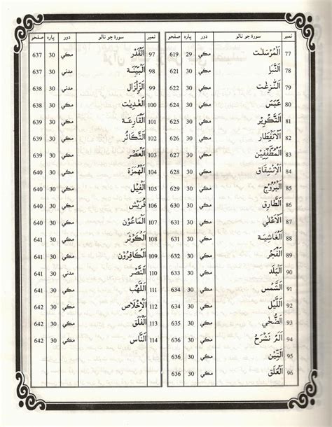 Quran Shareef - Sindhi Translation – Da'wah Books