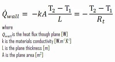 Si Unit Of Specific Resistance