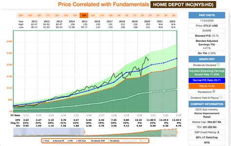 List Of Home Depot Stock Dividend 2022 References - Ideas Para el Hogar