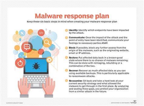 Introduction to Malware – Codelivly