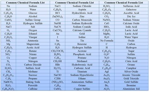 Chemical Formula for Magnesium Oxide - Julia Butler