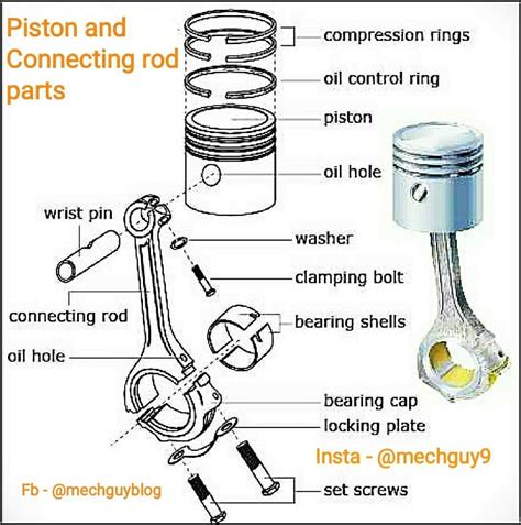 Components Sketch of Piston amd connecting rod assembly. Fb Follow ...