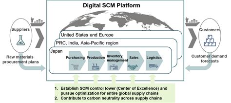 New digital supply chain management from DIC Corporation – ThePackagingPortal.com