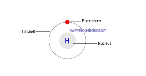 How Many Valence Electrons Does Hydrogen (H) Have?